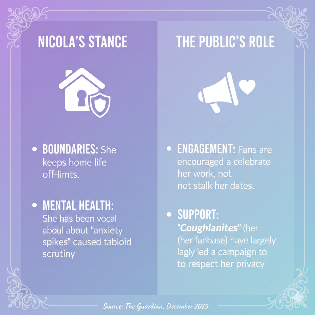 Infographic comparing Nicola Coughlan’s stance on privacy vs. public fan engagement expectations.