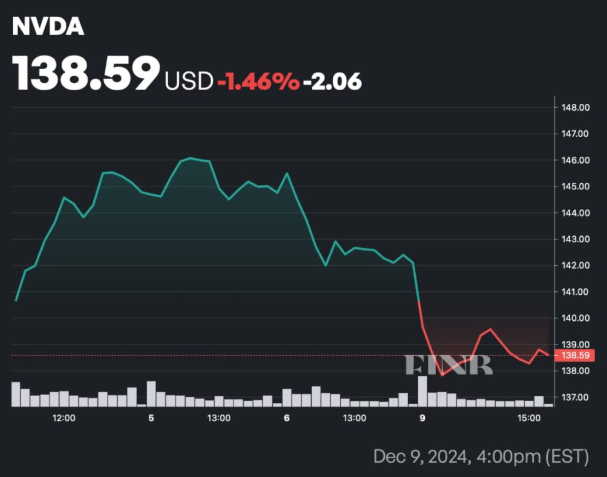 nasdaq: nvda